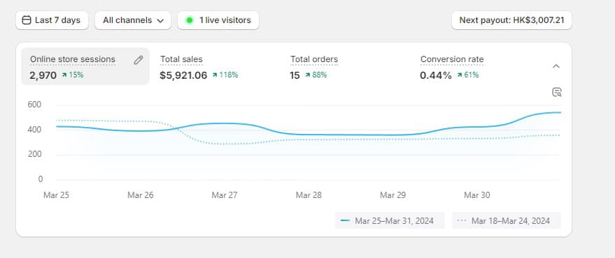 Client Sales Report - Growth Chart 2
